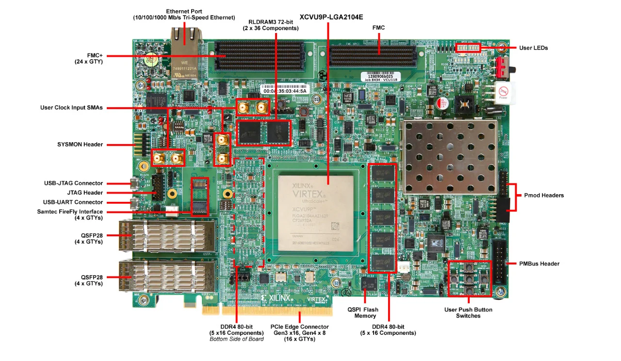 FPGA 华体会体育·（中国）股份有限公司官网 assembly